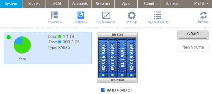 How do I change the volumes on my ReadyNAS OS 6 storage system